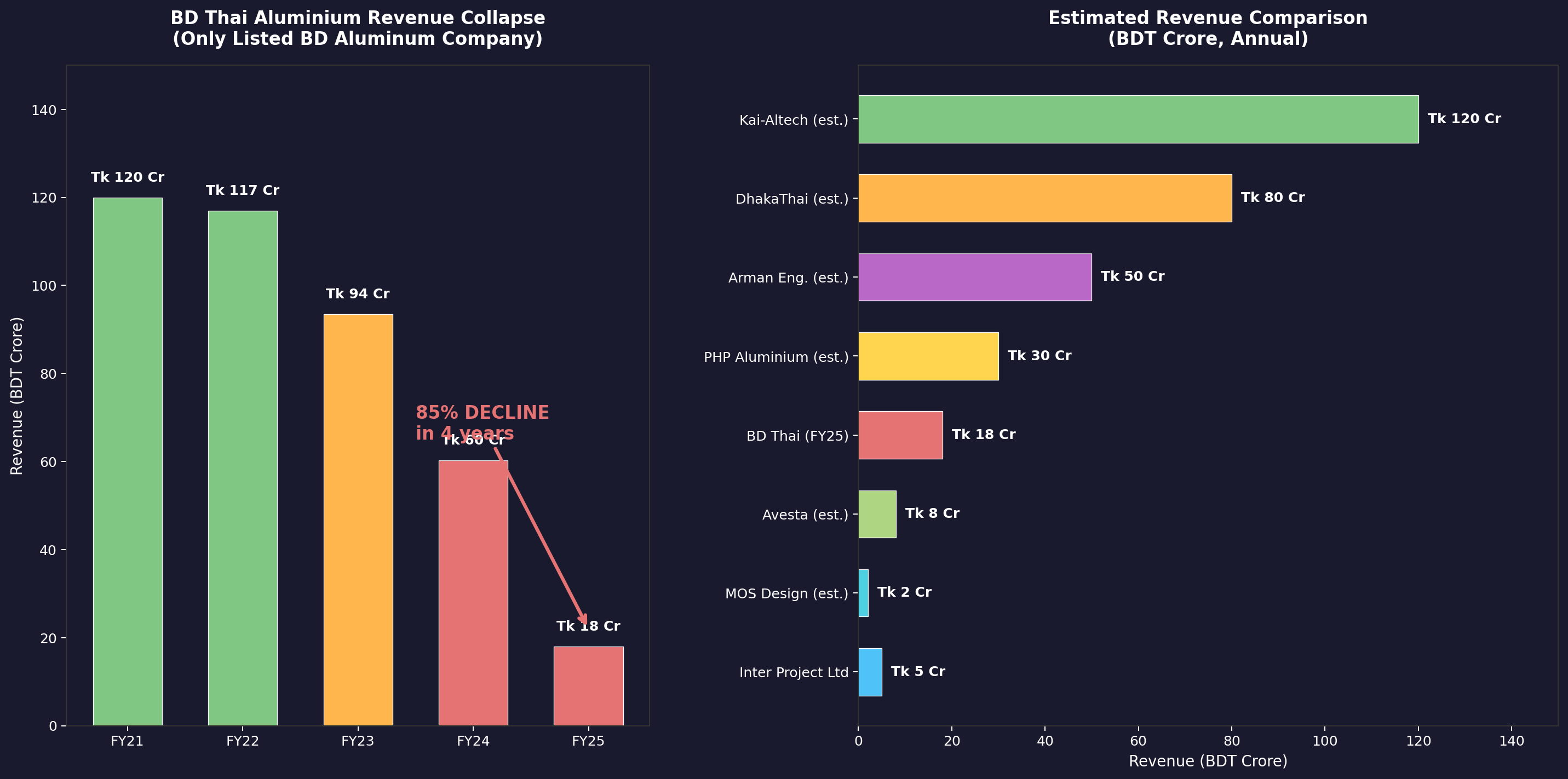 Migrating 24,500 Products from Magento to BigCommerce: Lessons Learned